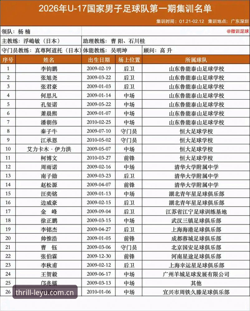 U17世界杯抽签深度分析：中国足球青训新格局与未来突破路径